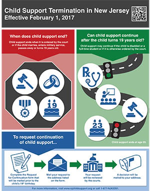 Child Support Chart Nj